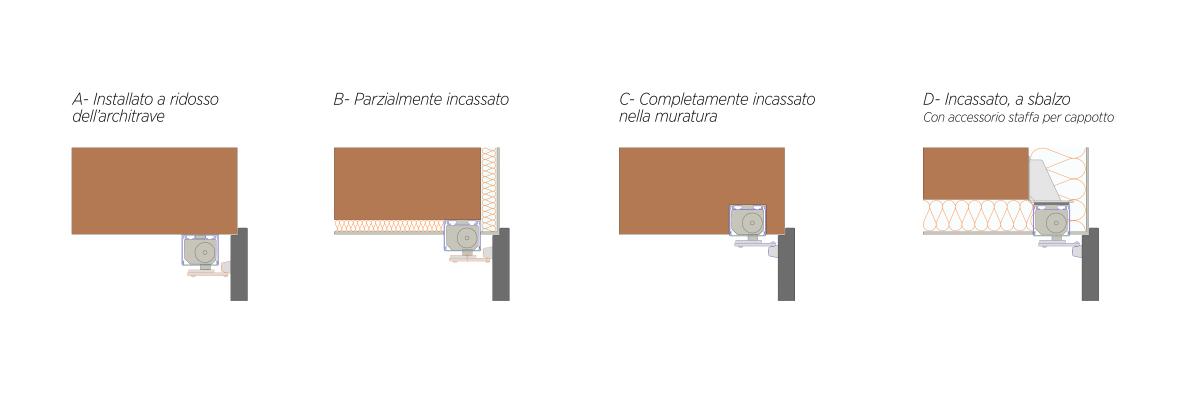 configurazioni serie4 battente